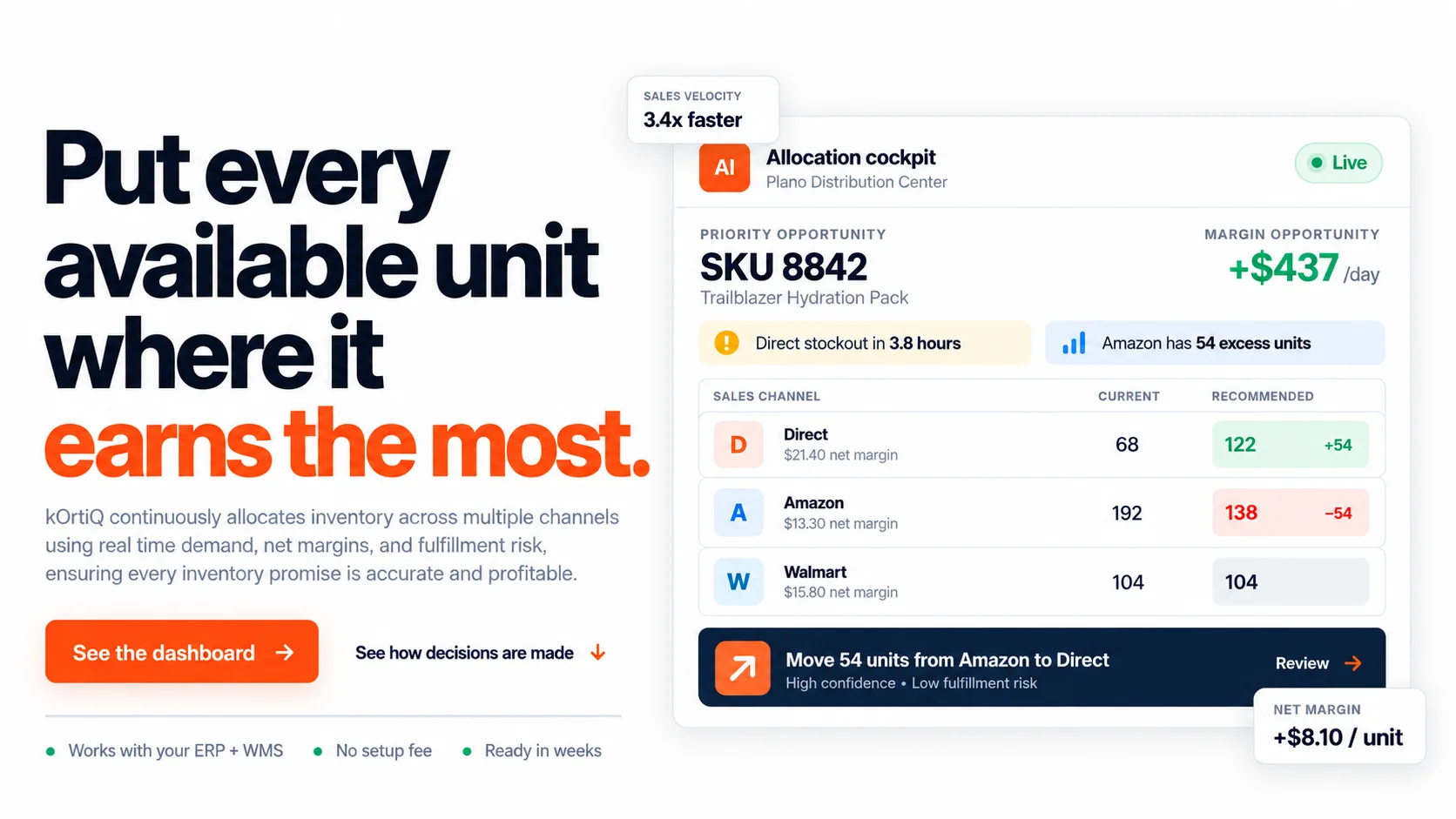 Multichannel Inventory Allocator